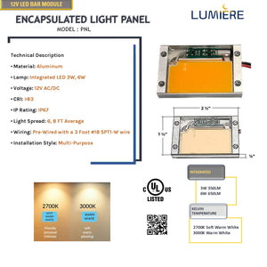 Encapsulated Light Panel Multipurpose for Outdoor Lighting